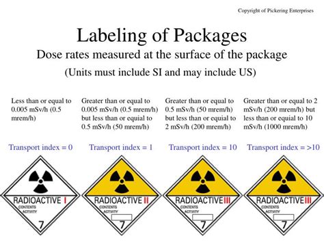 Ppt Transporting Radioactive Material Powerpoint Presentation Id36048