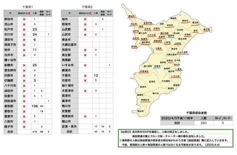 Jun 16, 2021 · 総合エネルギー企業の株式会社エルピオ(本社 千葉県市川市 代表取締役 牛尾 健)が新型コロナワクチン職域接種の申請をし承認を得ました。 lp. 【千葉コロナ】松戸市でヤマト運輸がクラスター感染! 妊娠20 ...