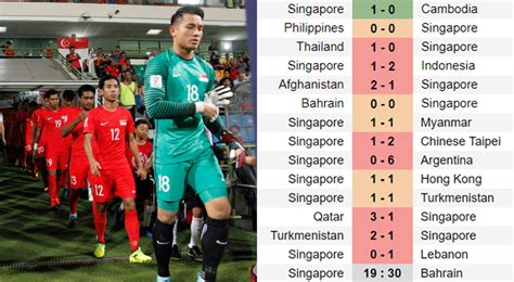 View all matches, results, transfers, players and brief of singapore football team. S'pore football team officially not won a single game in ...