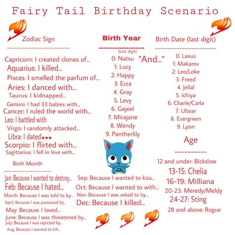 Fairy Tail Birthday Scenario Birthday Scenario Birthday Scenario