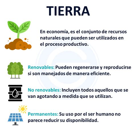 Tierra Definición Qué Es Y Concepto Economipedia