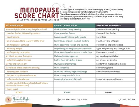 Menopause Rating Scale Chart