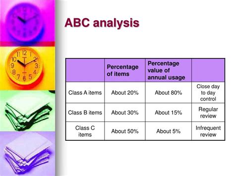 PPT ABC Analysis PowerPoint Presentation Free Download ID