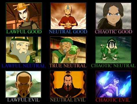 Pin By Gigi Vanvoris On Anime The Last Avatar The Last Airbender Avatar