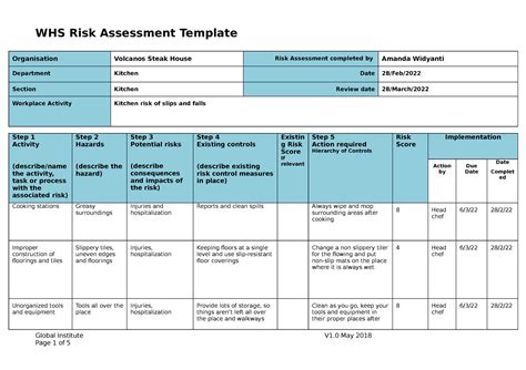 Risk Assessment Template Situation Amanda W Whs Ris Vrogue Co