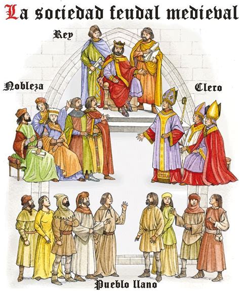 Vestimentas Según La Clase Social En La época Medieval Edad Medieval