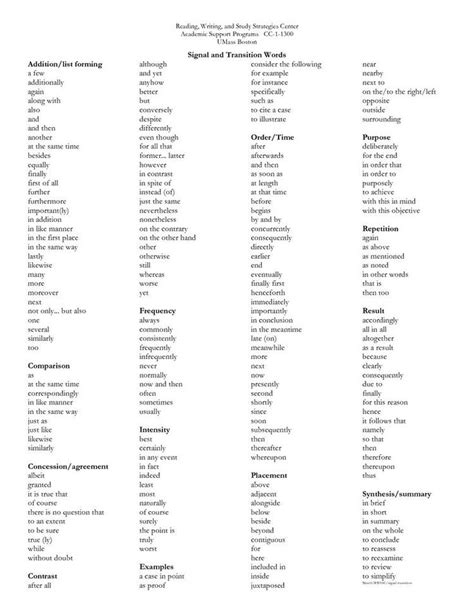 Pin by Darlene García on Writing Transition words Transition words