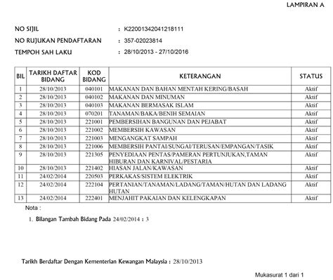 Memastikan sumber kewangan bagi kementerian diagih/diguna secara optimum dan semua urusan kewangan, belanjawan, kontrak, pentadbiran dan aset dilaksana dengan cekap dan (e) menyelaras dan memantau program kerjasama dalam bidang pengangkutan di peringkat antarabangsa. mamsmiracle.blogspot: KOD BIDANG SYARIKAT DALAM ...