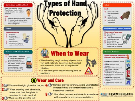 Types Of Hand Protection Photo Of The Day Hsse World