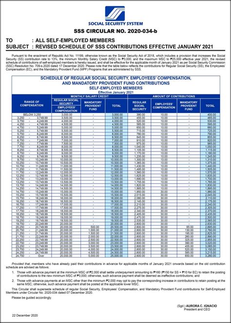 SSS Contribution Table For Employees Self Employed OFW Voluntary Members Pinoy Money