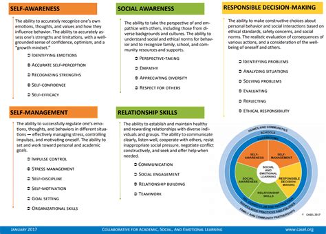 Student Services Cusd Social Emotional Learning Resources