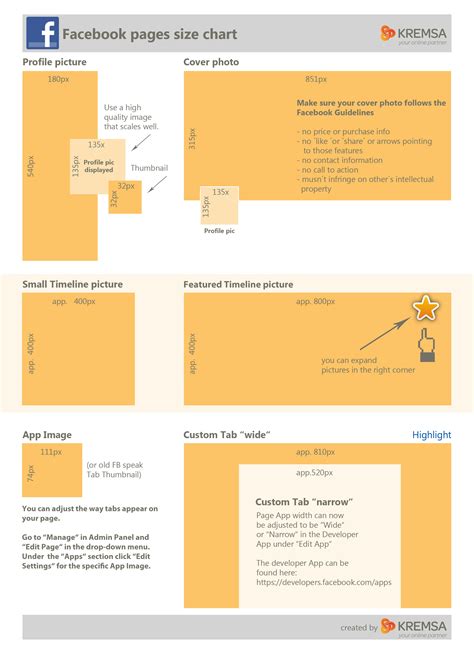 It doesn't help that information about official dimensions and image sizes are harder to find than a civil discussion on politics on facebook. size « KREMSA Blog