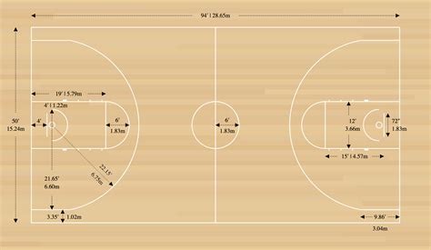 Basketball Court Dimensions Diagrams And Measurements
