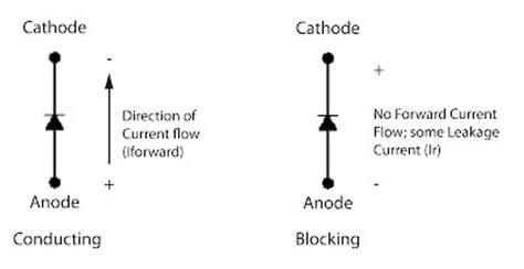 Voltage Multipliers Inc.: Anode vs. Cathode in a High Voltage Diode