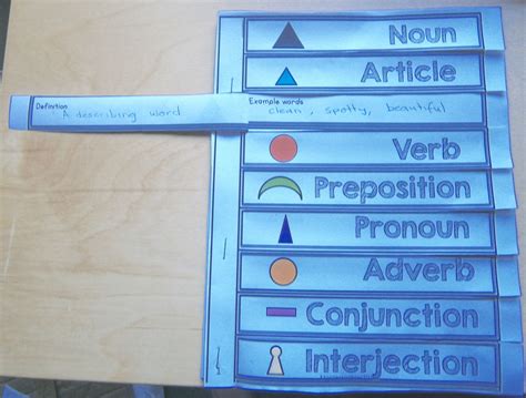 Montessori Grammar Book For Revision Of Parts Of Speech Designed For