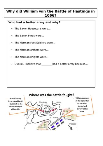 why did william win the battle of hastings in 1066 ks3 history teaching resources