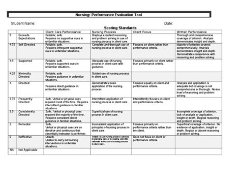 Evaluation Tool Grading Scale Nursing Performance Appraisal