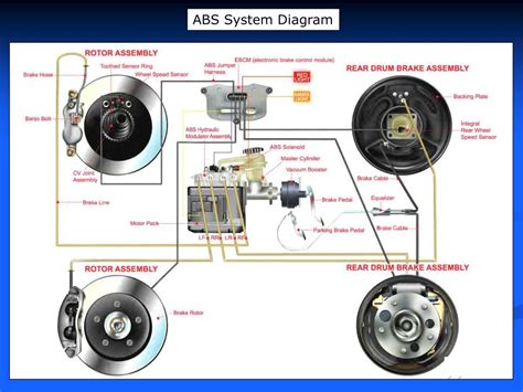 Ppt Brake System Problem Diagnosis And Abs Service Tips Powerpoint