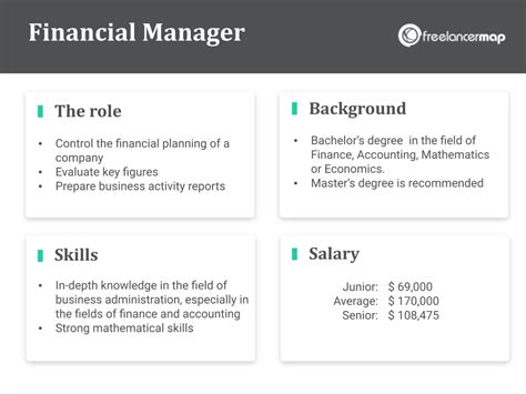 Roles And Duties Of Financial Consultant