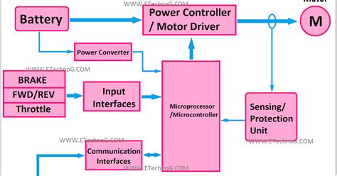 How Mcumotor Control Unit Works In Electric Vehicle Diagram Etechnog