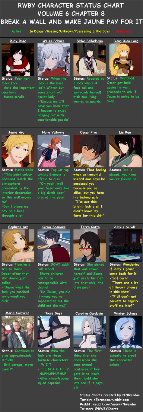Synopsis Rwby Know Your Meme