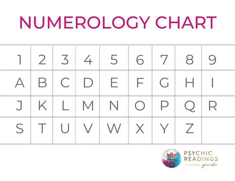 The roman alphabet has a number, attached to the. Chaldean Numerology Made Easy - Psychic Readings Guide