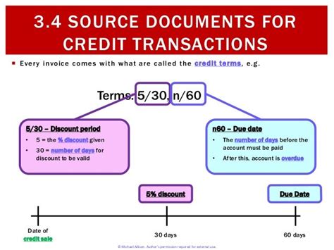 Source Documents In Accounting Top 8 Types Of Documents Used In