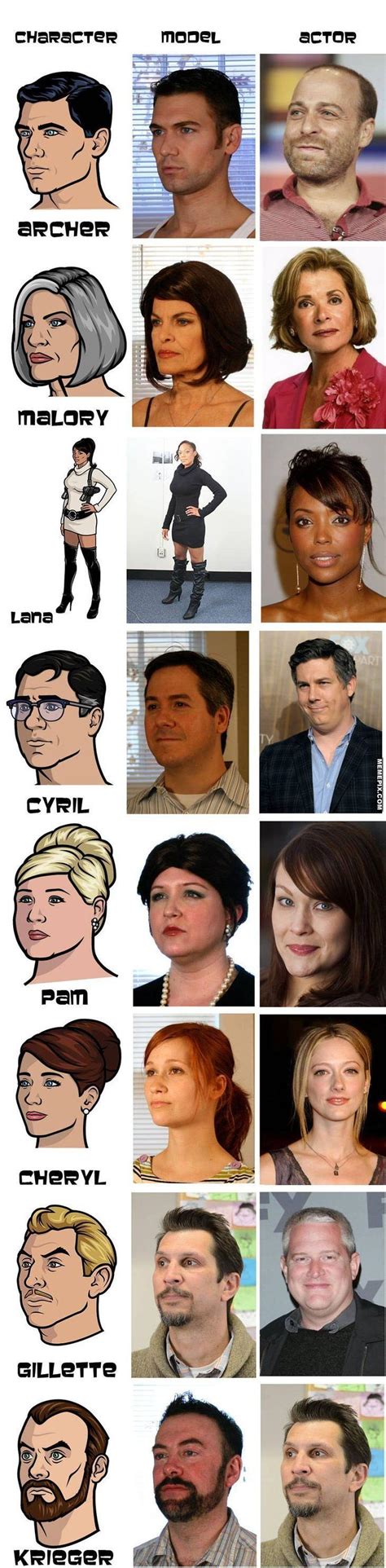 The Characters Models And Voice Actors Of Archer — Geektyrant