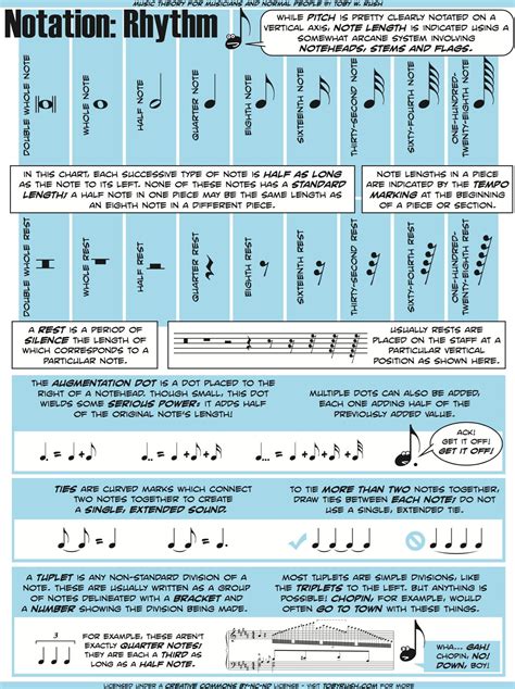 Music Theory For Musicians And Normal People In 50 Genius Graphics