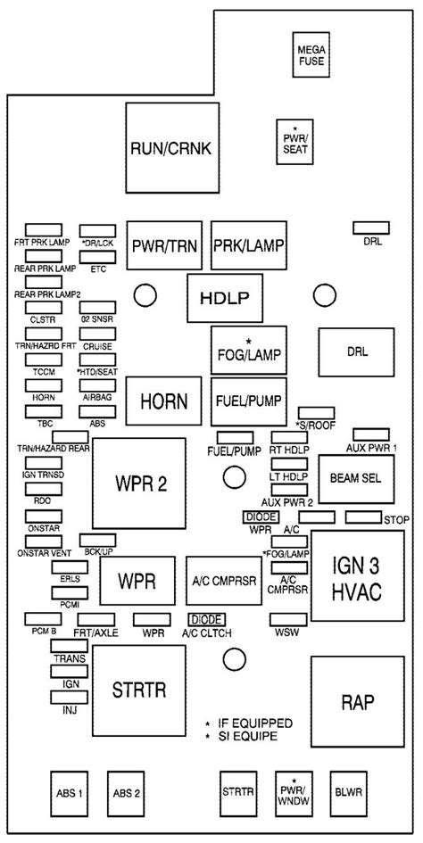 Chevrolet colorado 2005 fuse box diagram auto genius. Chevrolet Colorado (2006) - fuse box diagram - Auto Genius