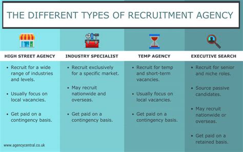 Employers How To Choose A Recruitment Agency