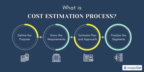 What Is Cost Estimation In Project Management