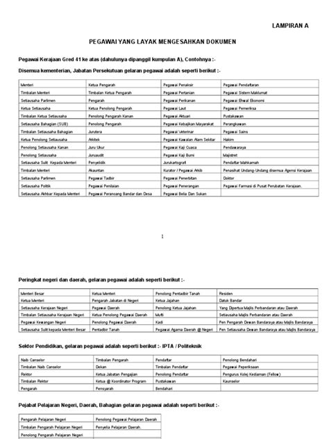 Berminat untuk bekerja disektor awam sebagai pegawai tadbir gred n41? Senarai Pegawai Layak Pengesahan Dokumen (Kakitangan ...