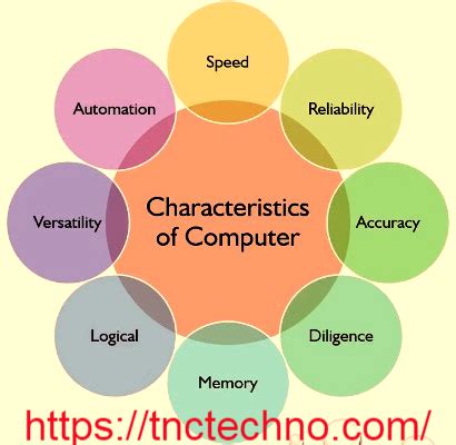 Speed of a computer device is very fast as it can perform in a few seconds, the amount of calculation or anything that we are human being can do in an entire year or more. Characteristics of Computer (कंप्यूटर की विशेषताएं) - TNC ...