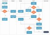 Payroll Process Flowchart Example Images