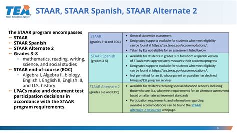 Mar 11, 2021 | vrhs. Staar Biology 2019 ≥ COMAGS Answer Key Guide
