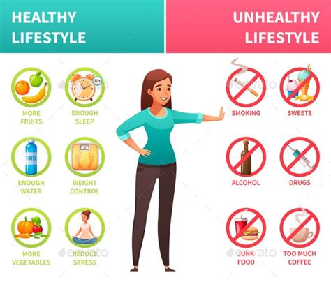 Healthy Unhealthy Lifestyle Cartoon By Macrovector Graphicriver