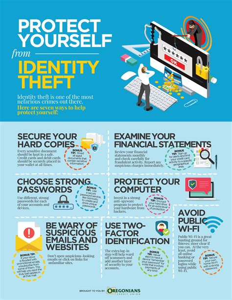 7 Ways To Protect Yourself From Identity Theft Oregonians Credit