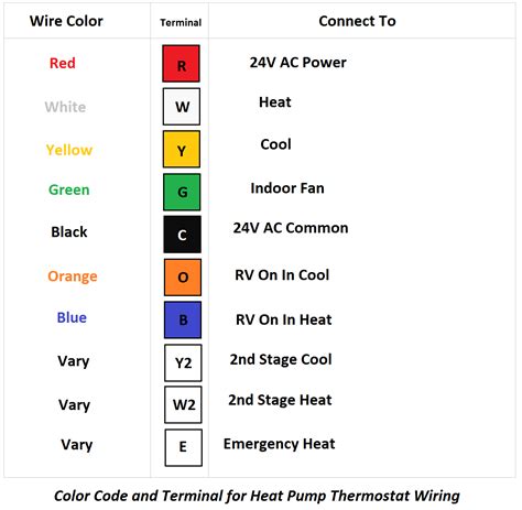 Thermostat Wiring Diagram Wiring Draw And Schematic