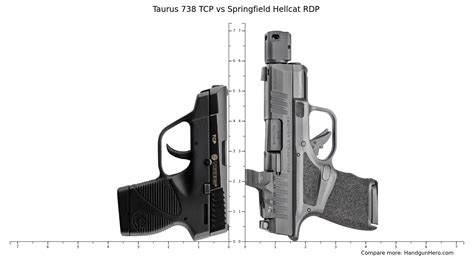 Taurus Tcp Vs Springfield Hellcat Rdp Size Comparison Handgun Hero