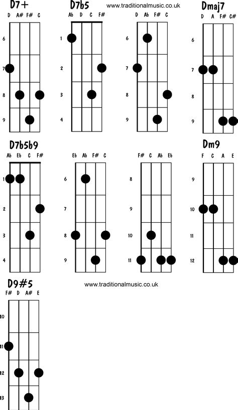 Mandolin Chords Advanced D7 D7b5 Dmaj7 D7b5b9 Dm9 D95