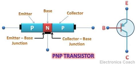 What Is Transistor Emitter Base And Collector Electronics Coach