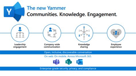 microsoft yammer a definitive guide to new features icplan