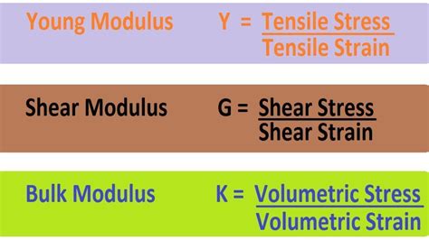 The bulk modulus is the ratio of bulk stress and bulk strain. Young Modulus | Shear Modulus | Bulk Modulus - YouTube