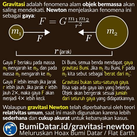 Mengenal Pengertian Sejarah Dan Rumus Hukum Gravitasi Newton Harian