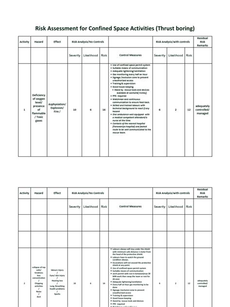 Risk Assessment Confined Space Entry Labours Work Inside The