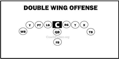 Topp 5 Double Wing Plays For Youth Football Best Dw Plays Sport And Life