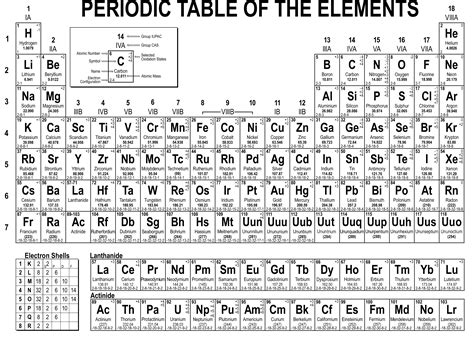 Printable Periodic Table Chemistry Modeldop