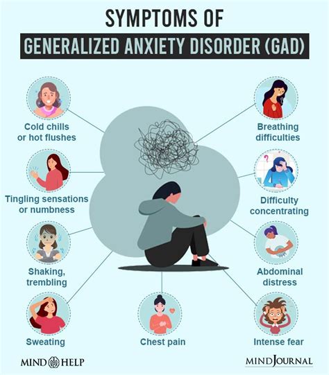 Generalized Anxiety Disorder Gad 9 Signs Diagnosis Faqs