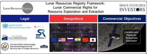 Lunar Resources Registry Ug